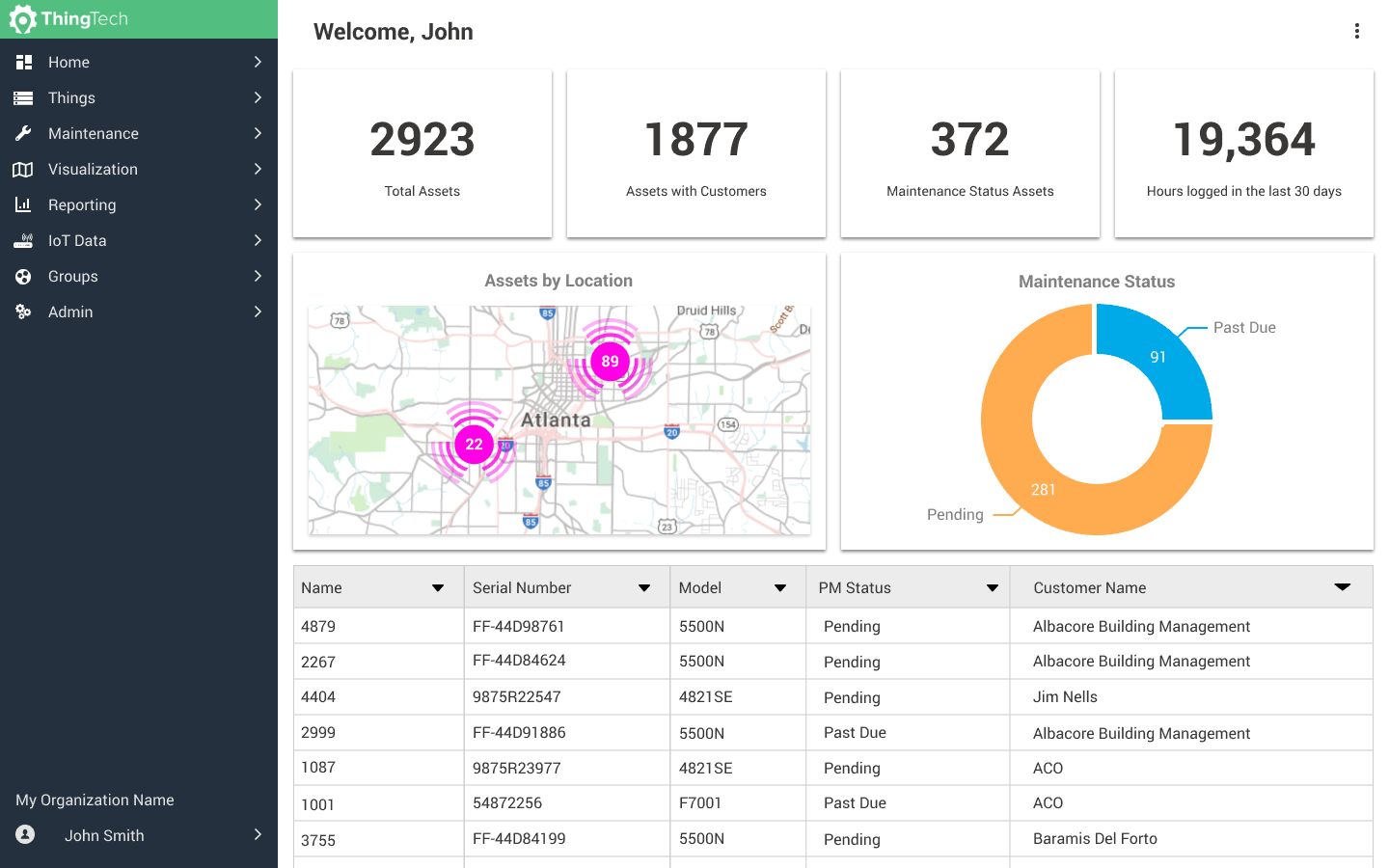 dashboards