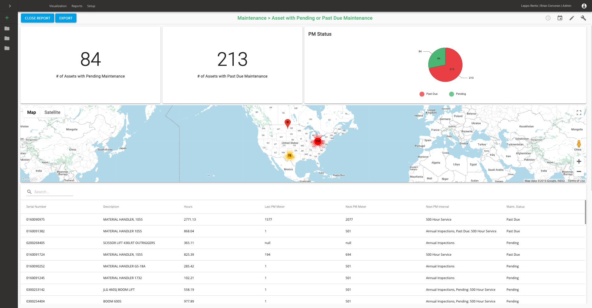 preventive-maintenance-pm-report