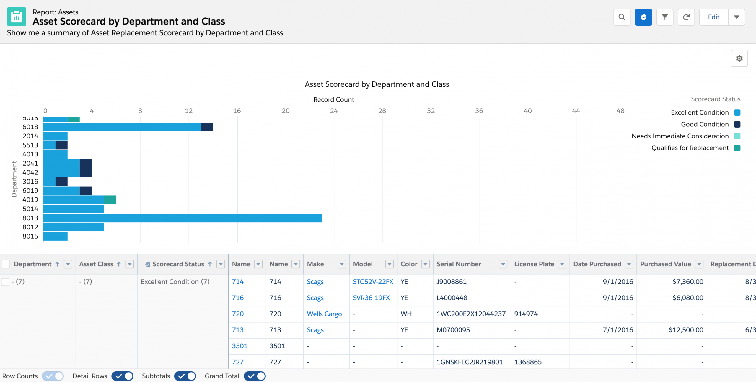 asset scorecard report