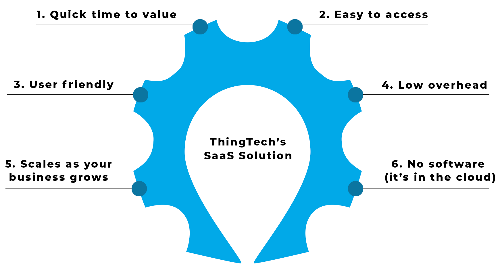 saas-solution2 saas-solution2